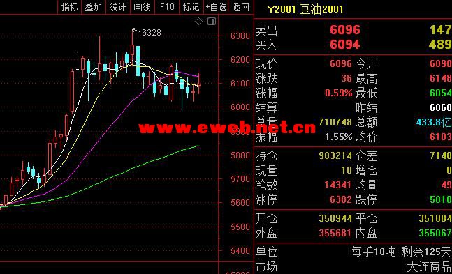 豆油1709期貨最新價格動態(tài)分析，豆油1709期貨最新價格走勢深度解析