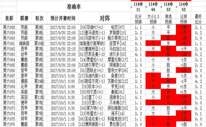 62827cσm澳彩資料查詢優(yōu)勢頭數(shù),詮釋解析落實_薄荷版19.115