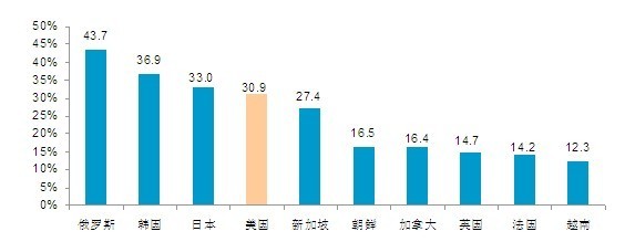 admin 第543頁