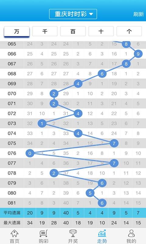 白小姐一肖一碼準選一碼57709.,全面分析解釋定義_GT80.377