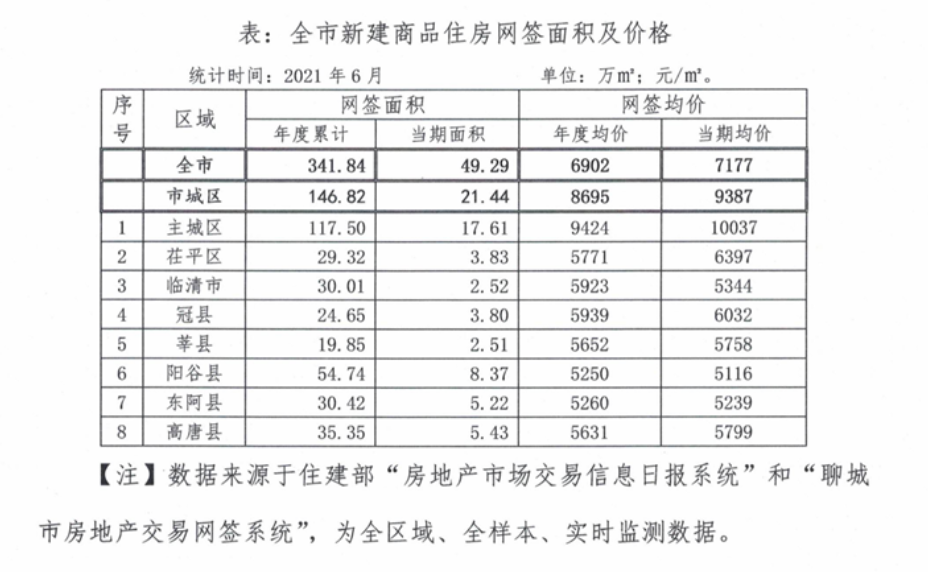 聊城新房房價(jià)最新消息，市場走勢與影響因素分析，聊城新房房價(jià)最新動(dòng)態(tài)，市場走勢及影響因素深度解析