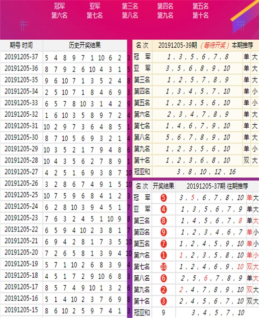 澳門精準(zhǔn)王中王三肖,穩(wěn)定設(shè)計解析方案_旗艦款35.591