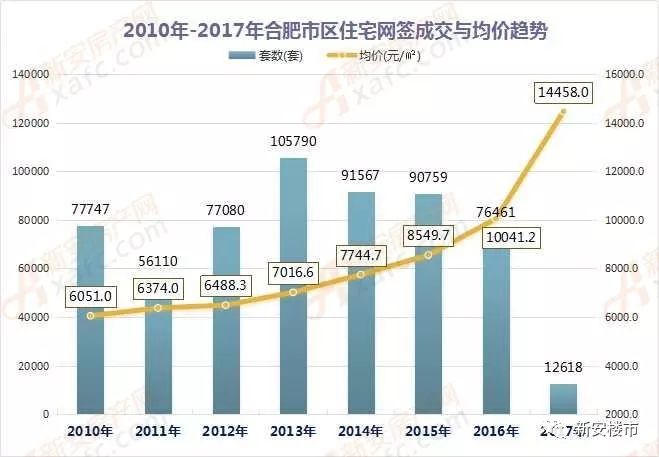 合肥三縣樓市最新新聞動(dòng)態(tài)分析，合肥三縣樓市最新新聞動(dòng)態(tài)深度解析