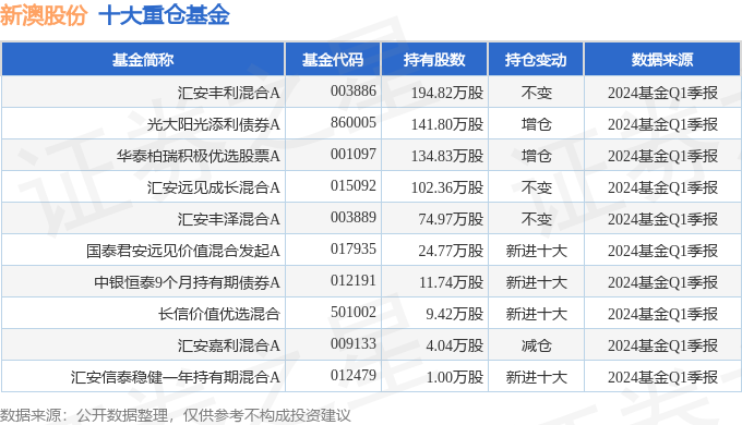 新澳近期彩票記錄概覽（第X期至第50期），新澳彩票記錄概覽，第X期至第50期精彩回顧