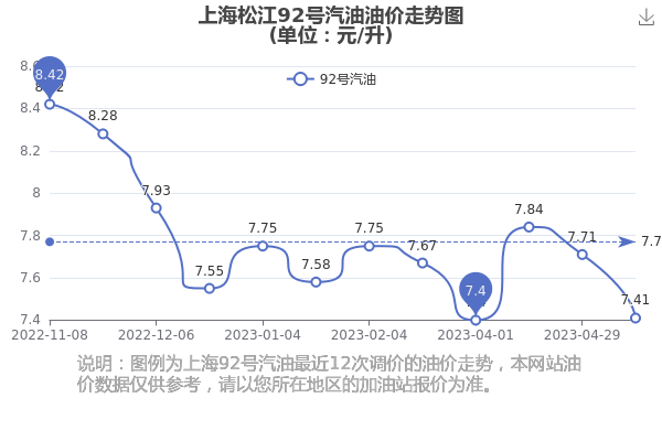 上海市92號汽油最新價格動態(tài)分析，上海市92號汽油最新價格動態(tài)解析