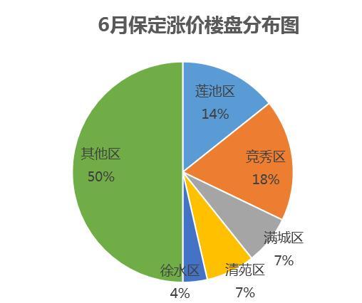 保定市房?jī)r(jià)最新消息，市場(chǎng)走勢(shì)與影響因素分析，保定市房?jī)r(jià)動(dòng)態(tài)，市場(chǎng)走勢(shì)與影響因素深度解析