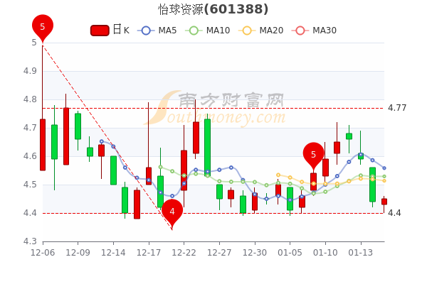 怡球資源股票最新消息深度解析，怡球資源股票最新消息深度解讀與分析