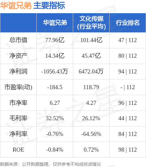 華誼兄弟股票最新消息，市場走勢與前景展望，華誼兄弟股票最新動態(tài)，市場走勢及前景展望