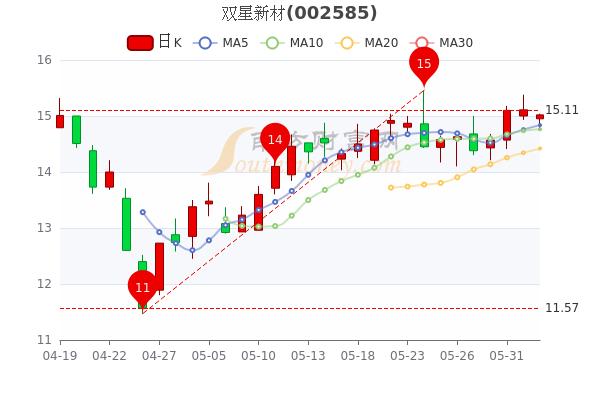 雙星新材股票最新消息深度解析，雙星新材股票最新消息全面解析