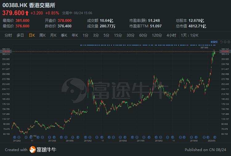 港股08402重組上市，一場(chǎng)深度變革與未來(lái)展望，港股08402重組上市，深度變革與未來(lái)展望