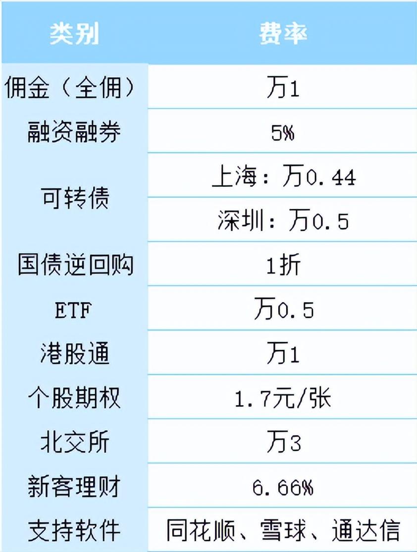 證券賬戶開戶哪家好，深度分析與綜合比較，證券賬戶開戶哪家更優(yōu)？深度分析與全面比較