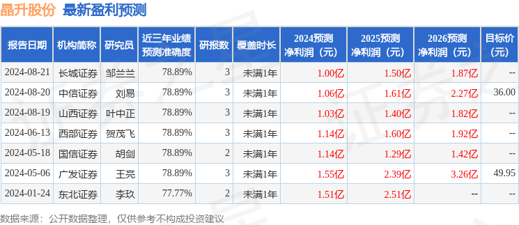 華泰證券傭金一覽表2024，深度解析與前瞻，華泰證券傭金一覽表2024，深度解析及前瞻展望