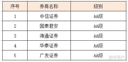 中國最靠譜的四大證券，探究行業(yè)領(lǐng)軍者的力量，中國四大靠譜證券揭秘行業(yè)領(lǐng)軍力量