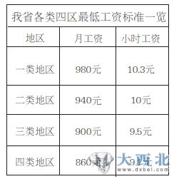 甘肅工資改革最新消息，重塑人才激勵機制，推動社會經(jīng)濟發(fā)展，甘肅重塑人才激勵機制，最新工資改革推動社會經(jīng)濟發(fā)展