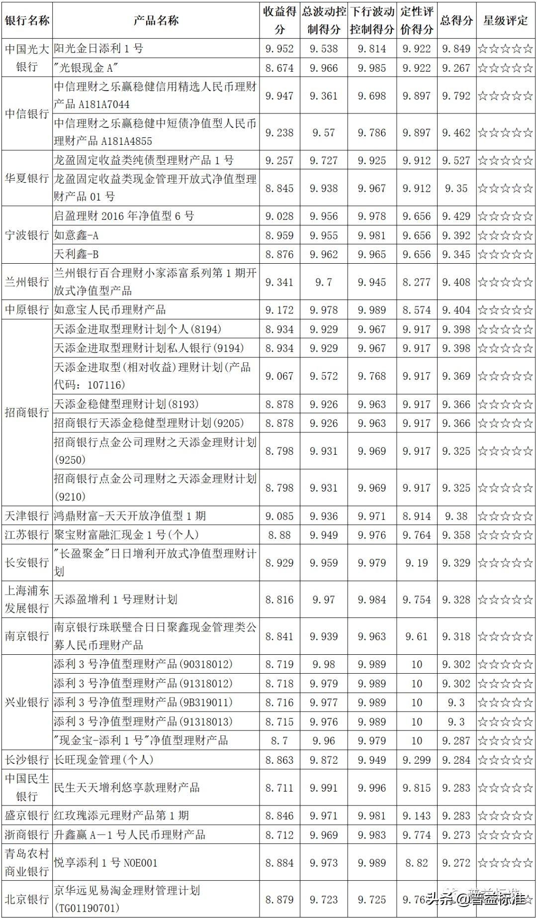 華夏銀行最新理財產(chǎn)品概覽，華夏銀行理財產(chǎn)品概覽及最新動態(tài)