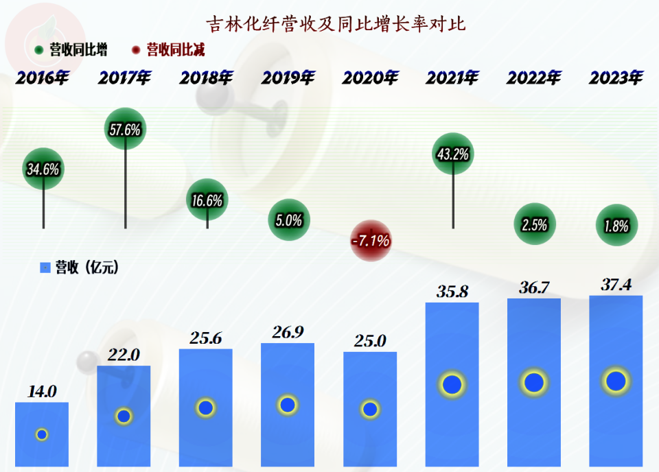 吉林化纖股票最新消息深度解析，吉林化纖股票最新消息深度解讀與分析