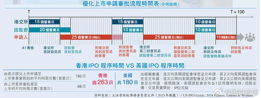 2024年香港正版內(nèi)部資料,標(biāo)準(zhǔn)化流程評估_L版14.257