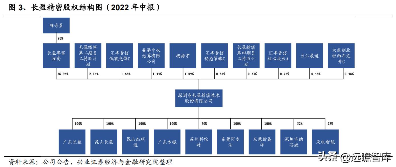 長(zhǎng)盈精密，瞄準(zhǔn)80元目標(biāo)價(jià)的潛力股分析，長(zhǎng)盈精密，瞄準(zhǔn)目標(biāo)價(jià)80元，深度解析其潛力股價(jià)值