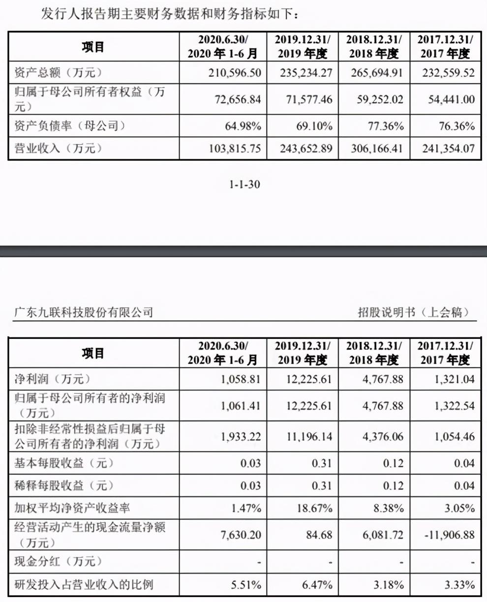 九聯(lián)科技未來前景展望，九聯(lián)科技未來展望，探索科技前沿，展望輝煌前景