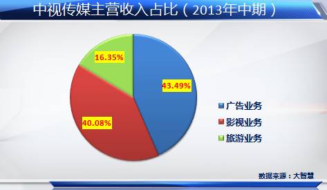 國(guó)資控股下的企業(yè)重組與華為的三元戰(zhàn)略，重組背景與市場(chǎng)展望，國(guó)資背景下企業(yè)重組與華為三元戰(zhàn)略，市場(chǎng)展望與背景分析