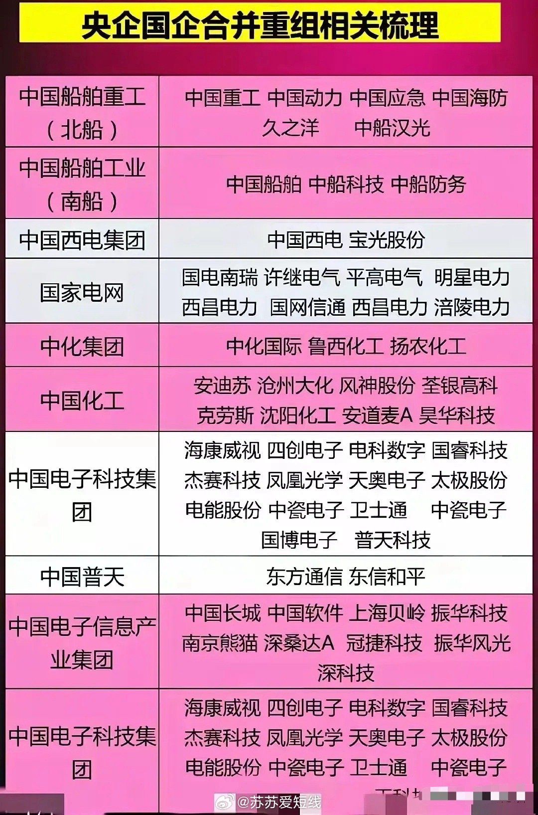 關(guān)于六家央企重組名單的深度解析，六家央企重組名單深度解析與探討