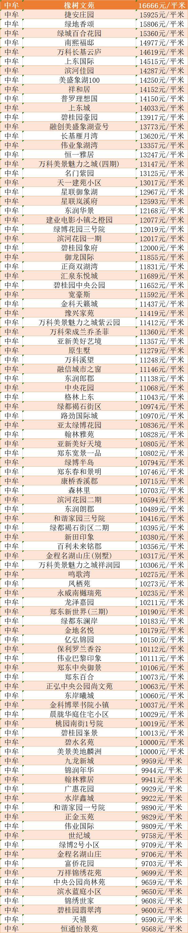 上街二手房最新信息全面解析，上街二手房最新信息全面解讀