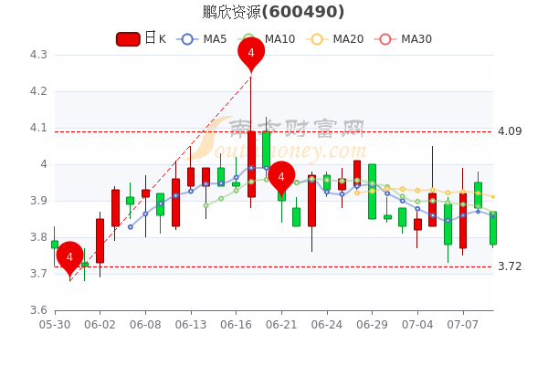 鵬欣資源股票最新消息深度解析，鵬欣資源股票最新消息全面解析