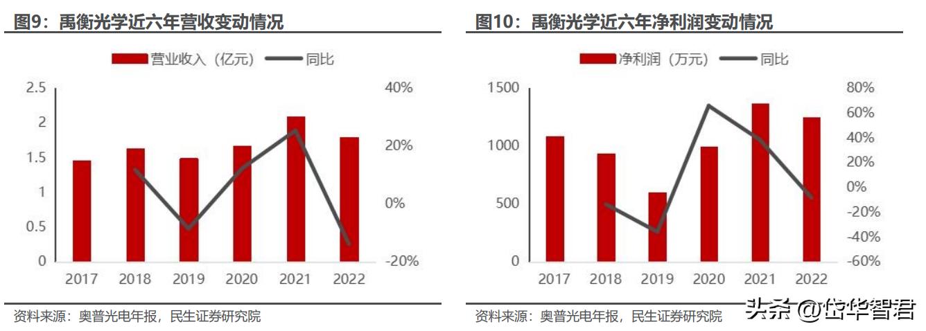 奧普光電股票最新消息全面解析，奧普光電股票最新消息全面解讀