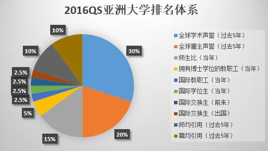 全國大學排名2016最新排名，解讀與分析，全國大學排名最新榜單出爐，解讀與分析（2016版）