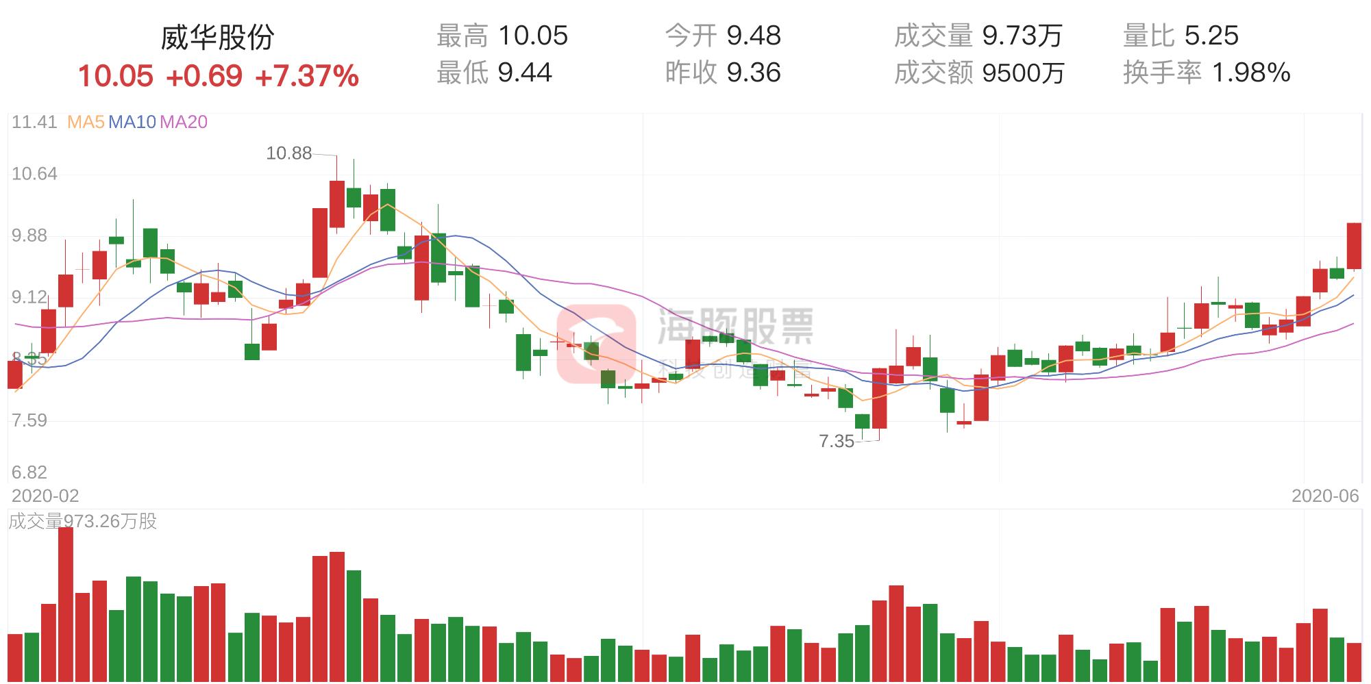 威華股份最新消息全面解讀（002240），威華股份（002240）最新消息全面解讀