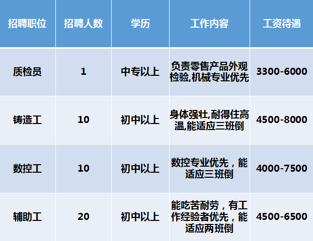 新三水企業(yè)最新招聘啟事，新三水企業(yè)招聘啟事發(fā)布