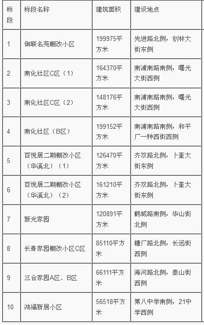 鐵南棚改最新消息，重塑城市面貌，助力民生改善，鐵南棚改最新動態(tài)，重塑城市形象，民生改善再提速