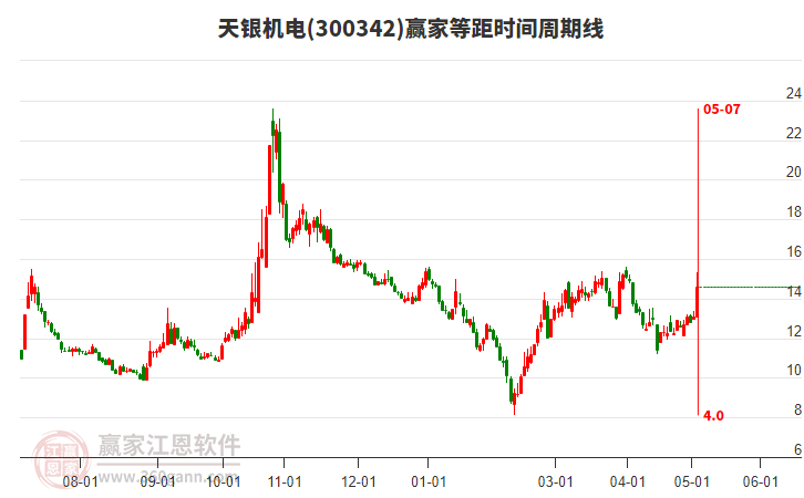 天銀機電股票最新消息全面解析，天銀機電股票最新消息全面解讀