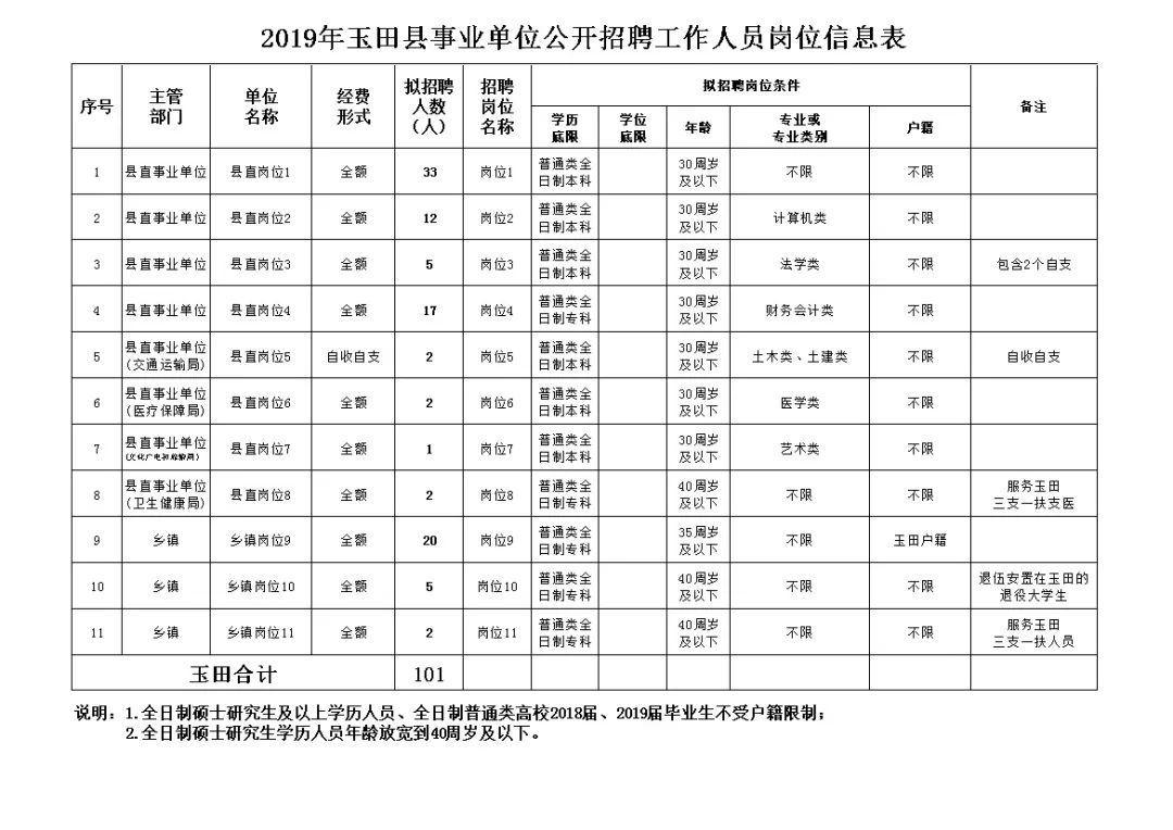 最新招工信息