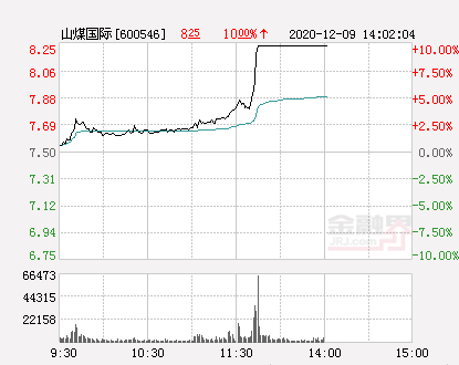 山煤國際股票最新消息綜述，山煤國際股票最新消息綜合概述