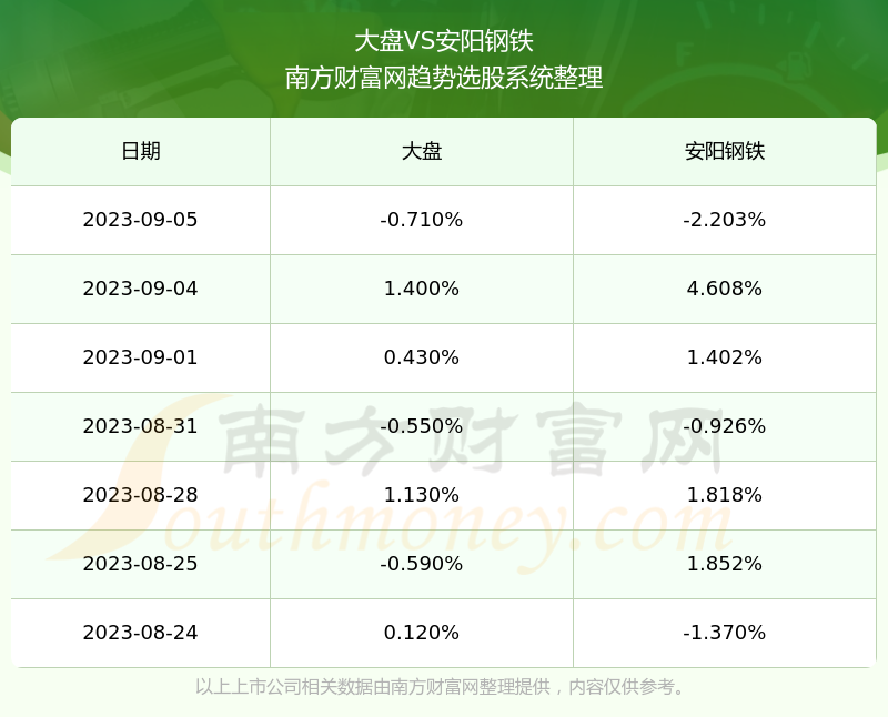 安陽(yáng)鋼鐵股票最新消息全面解析，安陽(yáng)鋼鐵股票最新動(dòng)態(tài)全面解讀