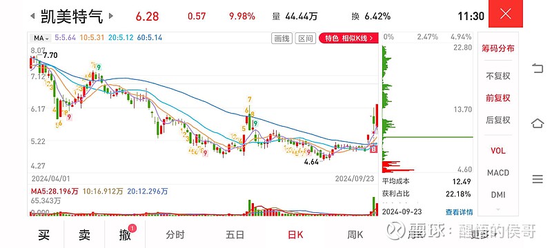 凱美特氣最新消息全面解析，凱美特氣最新消息全面解讀