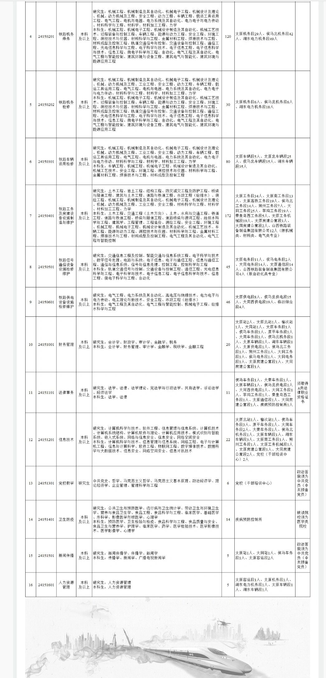 關于鐵路子女就業(yè)的最新文件及其影響，鐵路子女就業(yè)最新文件解讀，政策影響與展望