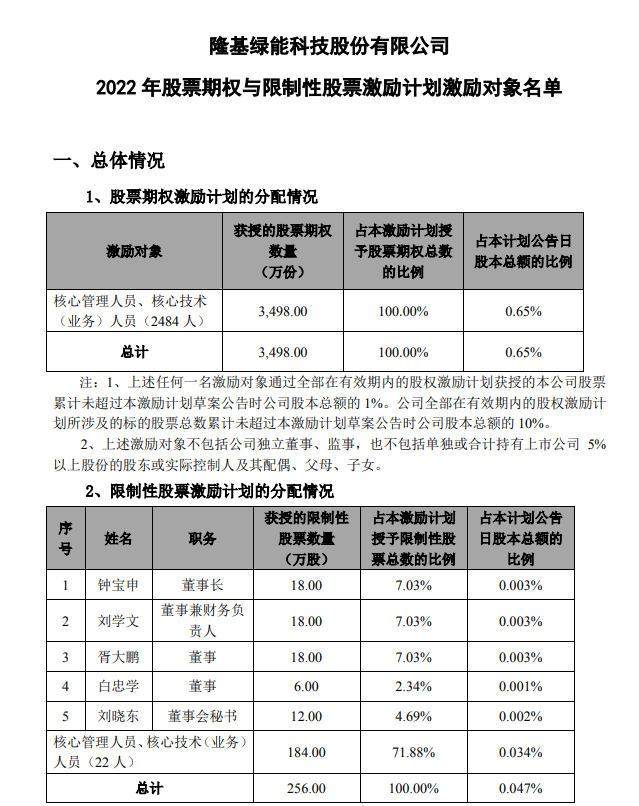 隆基股份最新消息公告深度解析，隆基股份最新動(dòng)態(tài)深度解讀公告消息