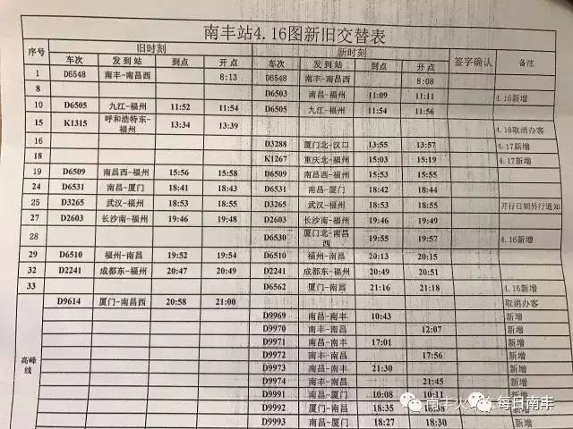 順昌火車站最新列車表及其重要性，順昌火車站最新列車時(shí)刻表及其區(qū)域交通重要性