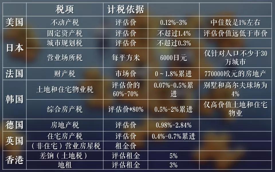 中國房產(chǎn)稅最新政策，解讀與影響分析，中國最新房產(chǎn)稅政策解讀及其影響分析