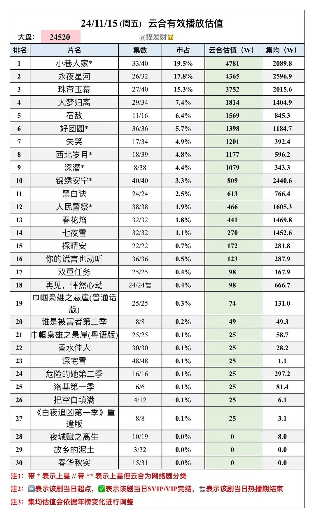 最新網(wǎng)絡(luò)電視劇排行榜，熱門劇集一網(wǎng)打盡，熱門網(wǎng)絡(luò)電視劇排行榜大揭秘，最新劇集一網(wǎng)打盡