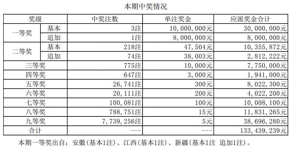 江蘇七位數(shù)最新開獎(jiǎng)結(jié)果及其影響，江蘇七位數(shù)最新開獎(jiǎng)結(jié)果及其影響分析