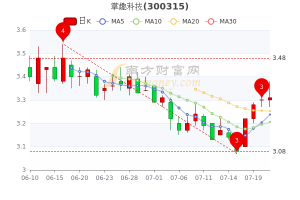 掌趣科技股票最新消息全面解析，掌趣科技股票最新動(dòng)態(tài)全面解析