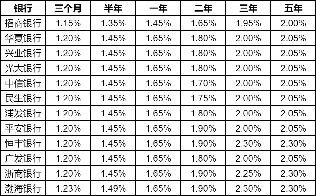 最新人民幣存款利率表及其影響分析，最新人民幣存款利率表，影響分析與解讀