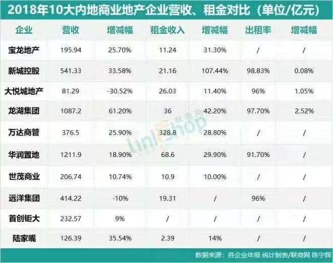 萬達(dá)商業(yè)上市最新消息全面解析，萬達(dá)商業(yè)上市最新動態(tài)全面解讀