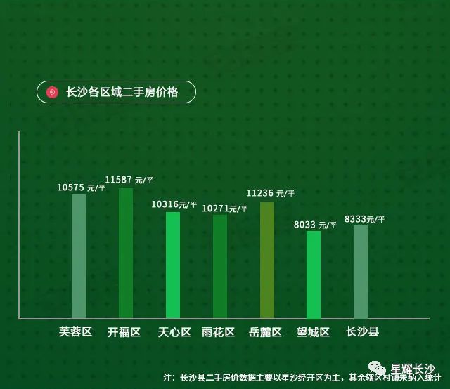 長沙二手房最新房價動態(tài)分析，長沙二手房最新房價走勢分析