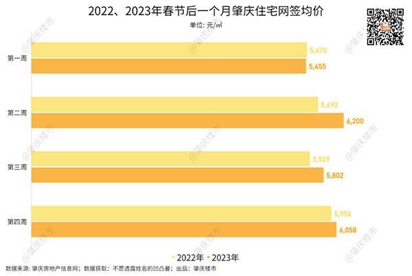 肇慶房價2023最新新房價格分析與展望，肇慶房價趨勢分析，2023年新房價格展望與預(yù)測