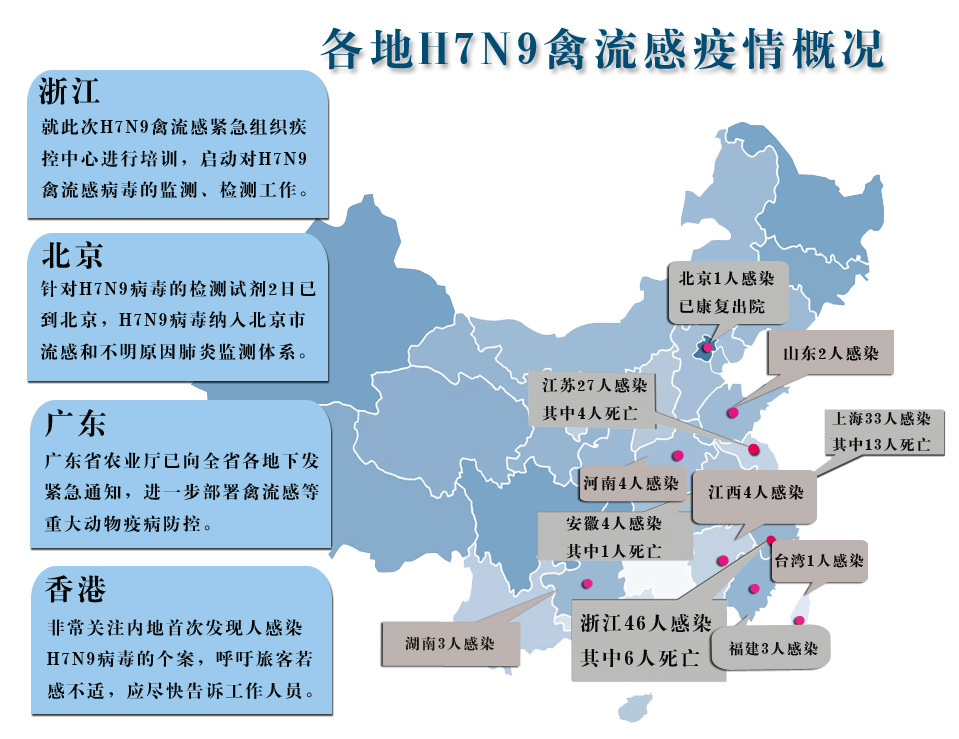 H7N9禽流感最新疫情，全球視野下的防控與挑戰(zhàn)，全球視角下的H7N9禽流感最新疫情，防控與挑戰(zhàn)