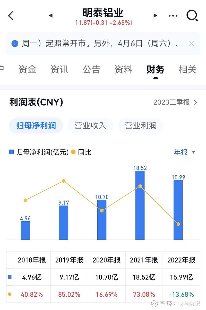 明泰鋁業(yè)股票最新消息全面解析，明泰鋁業(yè)股票最新消息全面解讀